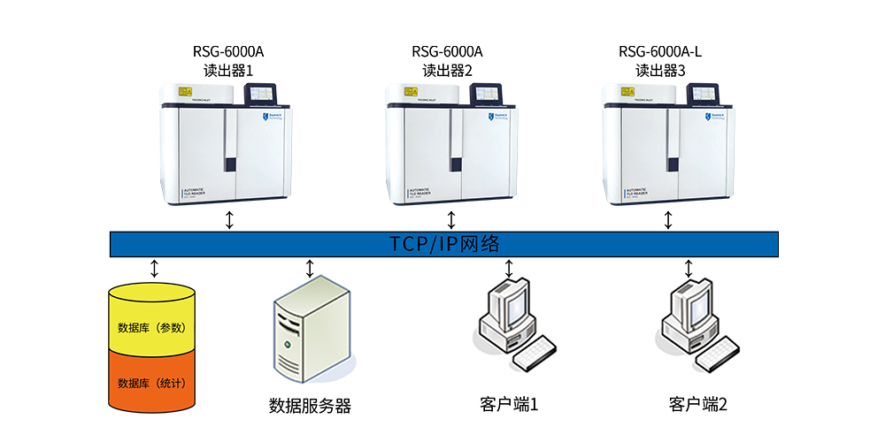 热释光剂量管理软件系统