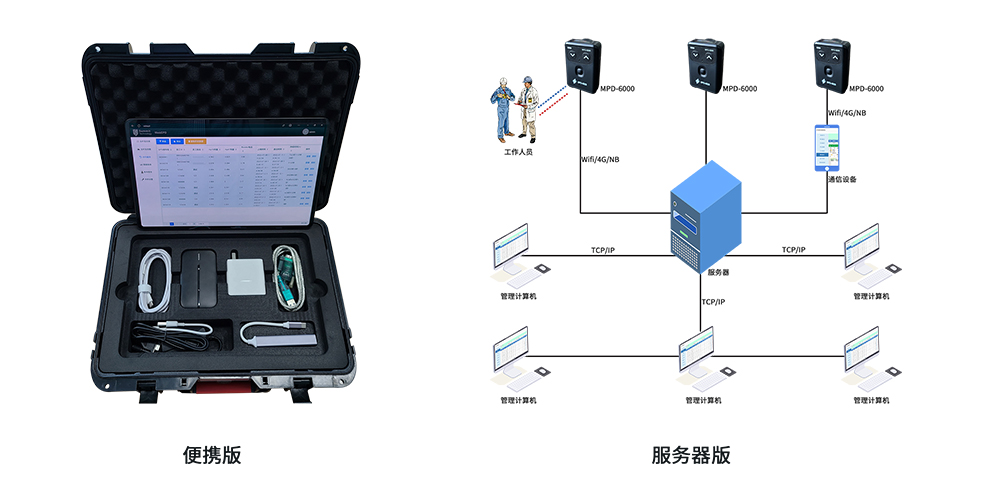 WebEPD个人剂量实时管理系统